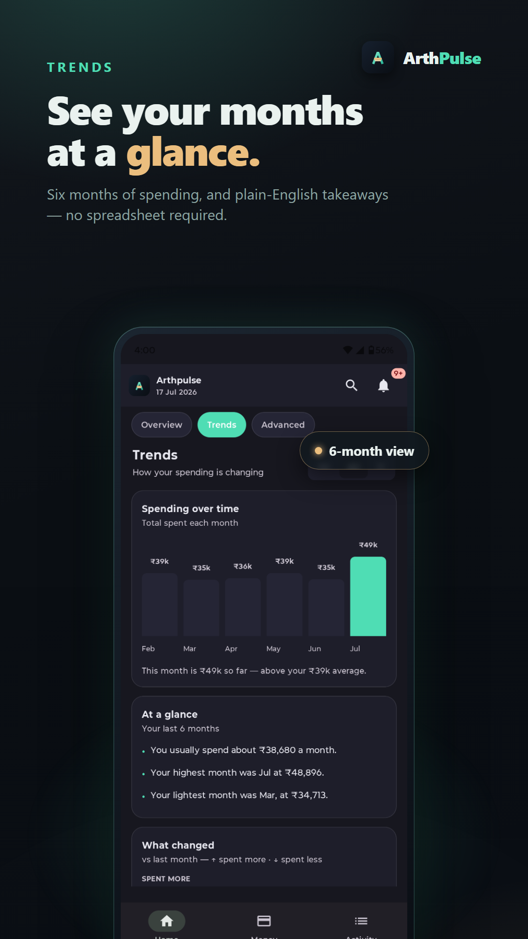 Trends — see your months at a glance